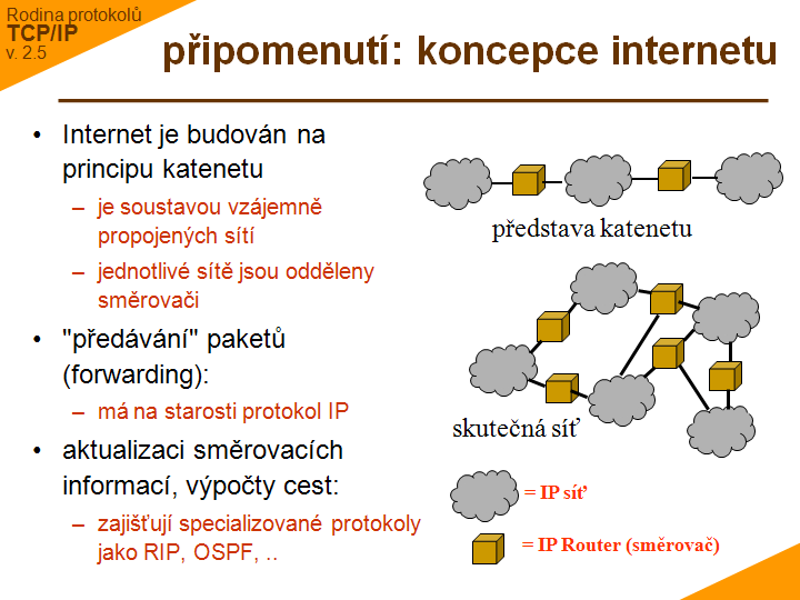 Slide c.  4