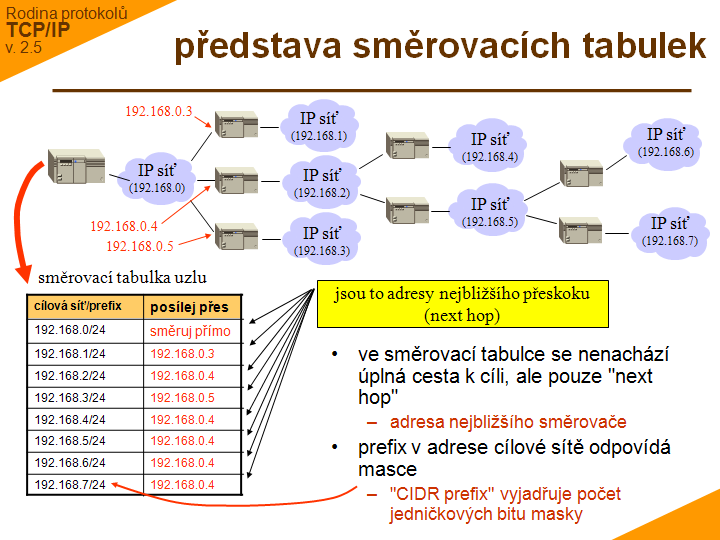 Slide c.  9