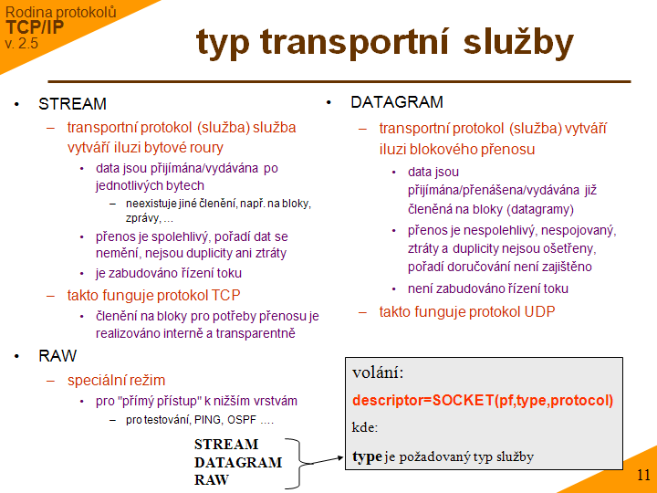 Slide c. 11