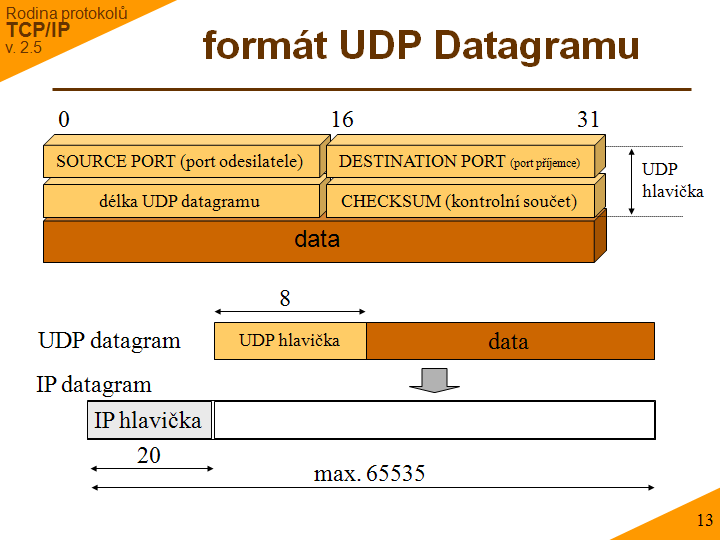 Slide c. 13
