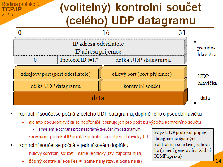 Slide c. 14