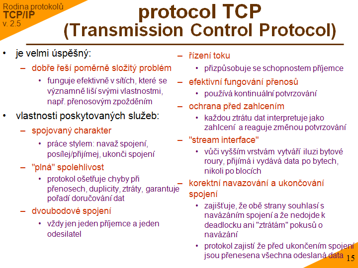 Slide c. 15