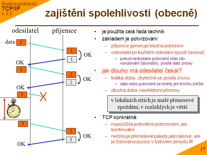 Slide c. 17