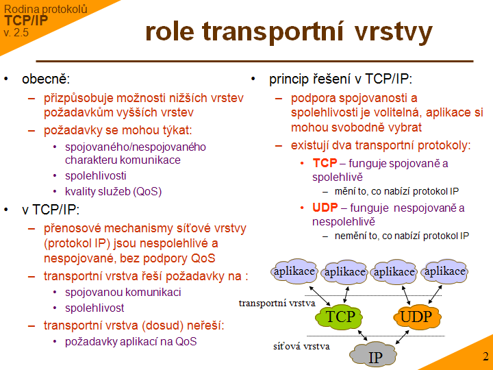 Slide c. 2