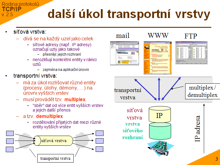Slide c. 3