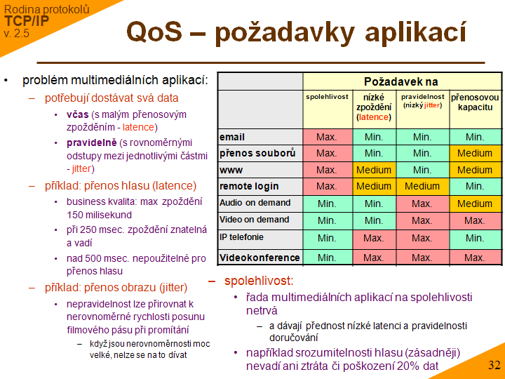 Slide c. 32
