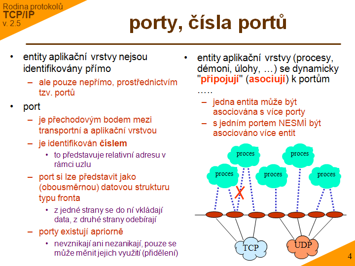 Slide c. 4