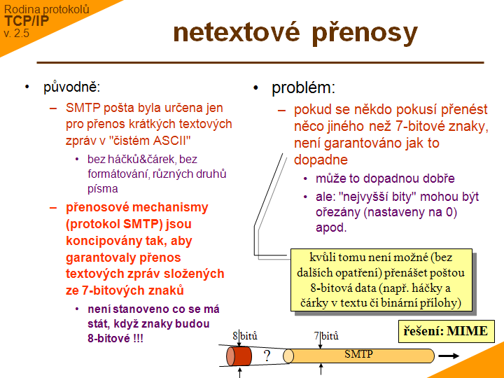 Slide c. 31