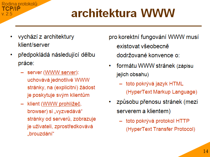 Slide c. 14