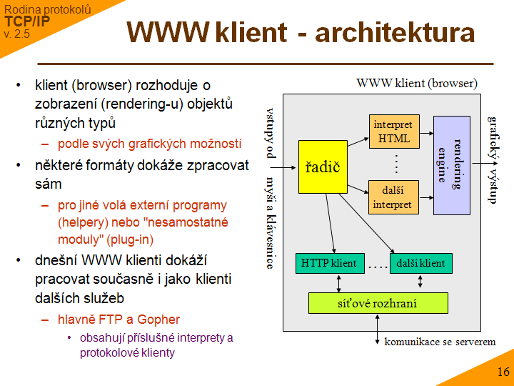 Slide c. 16