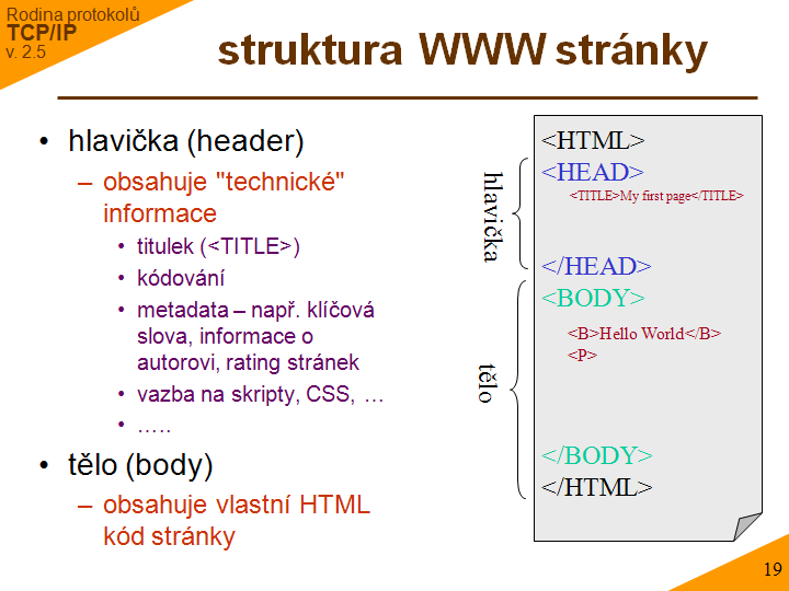 Slide c. 19