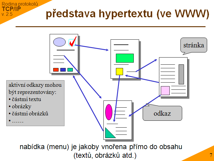 Slide c. 7