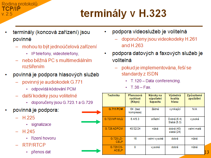 Slide c. 13