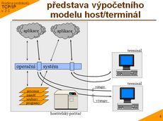 Slide c.  4