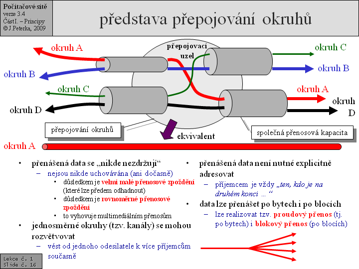 Slide c.  16