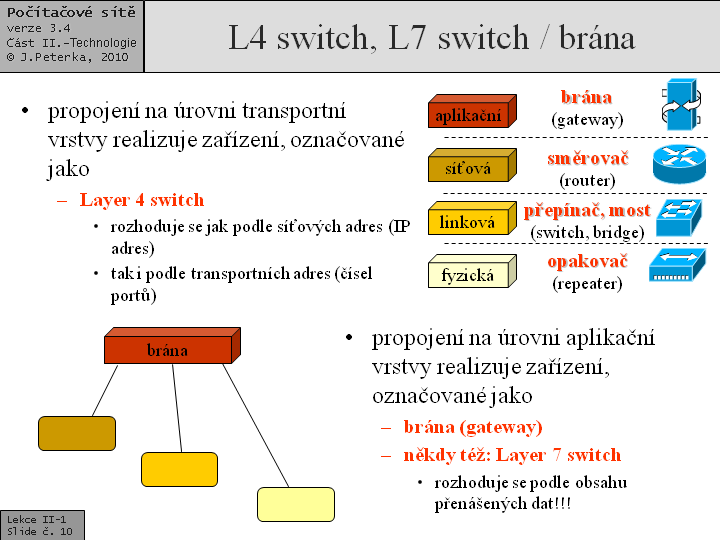 Slide c.  10