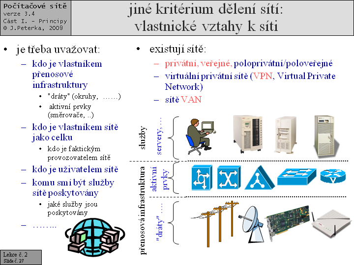 Slide c.  27