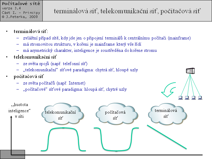 Slide c.  6