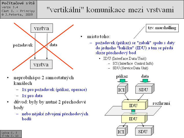 Slide c.  10