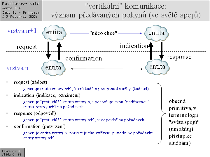 Slide c.  12