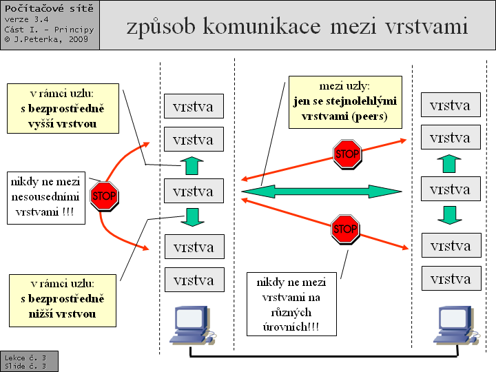 Slide c.  3