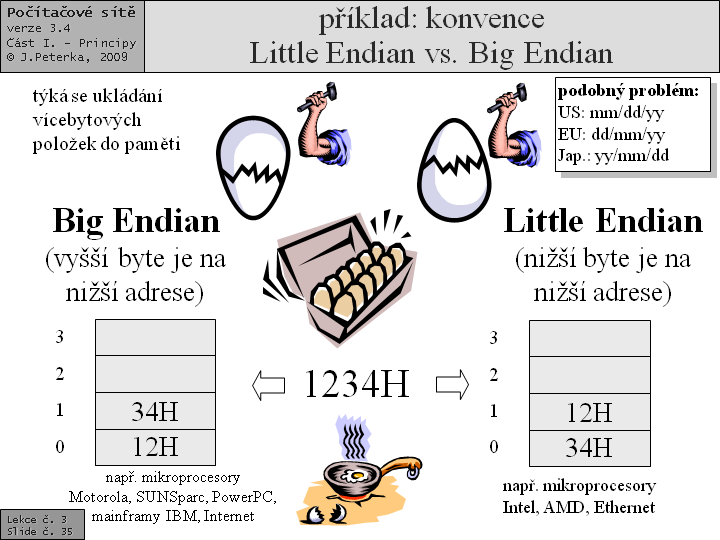 Slide c.  35