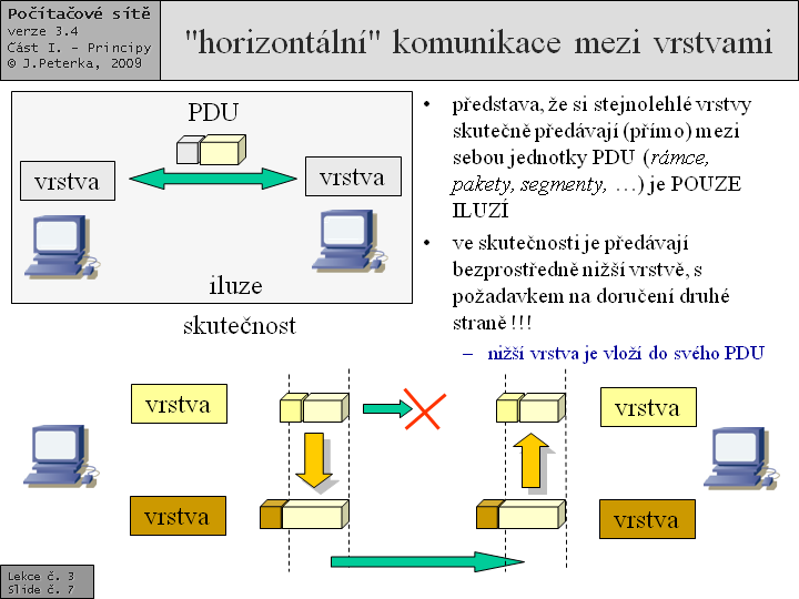 Slide c.  7