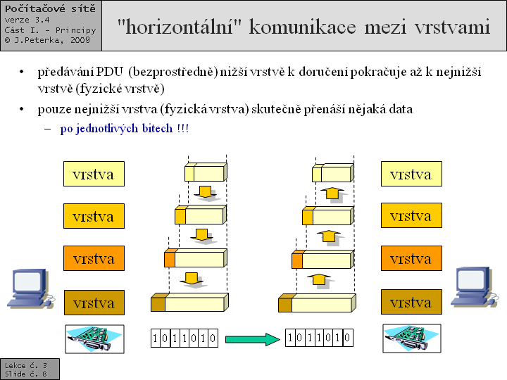 Slide c.  8