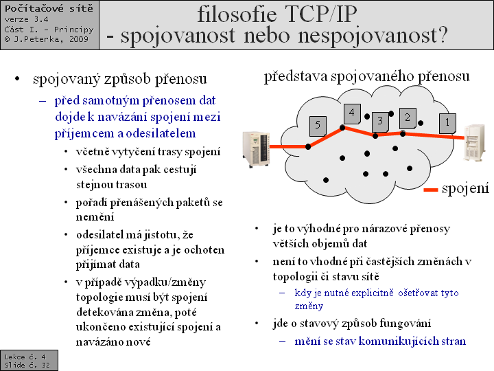 Slide c.  32