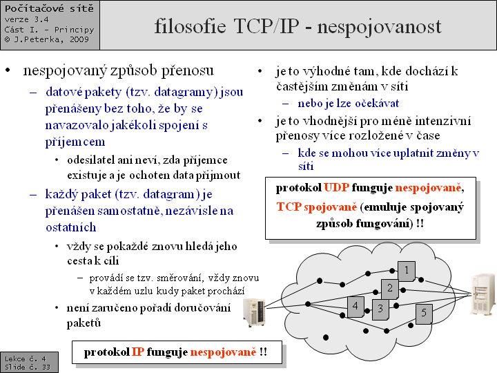 Slide c.  33