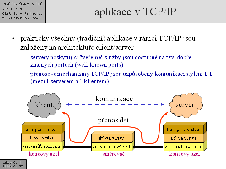 Slide c.  37