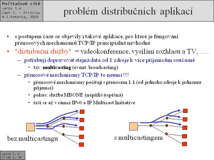 Slide c.  38