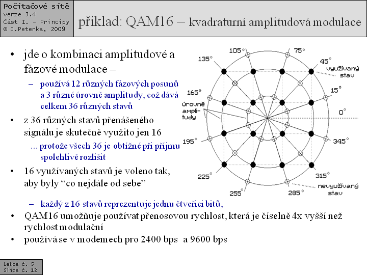 Slide c.  12