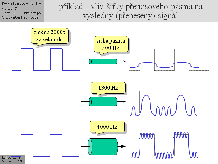 Slide c.  19