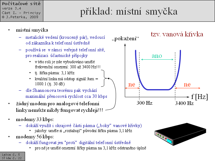 Slide c.  22