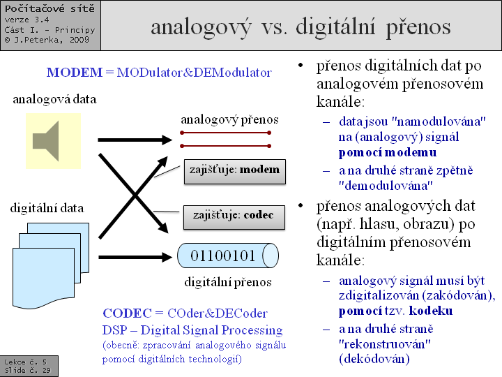 Slide c.  29