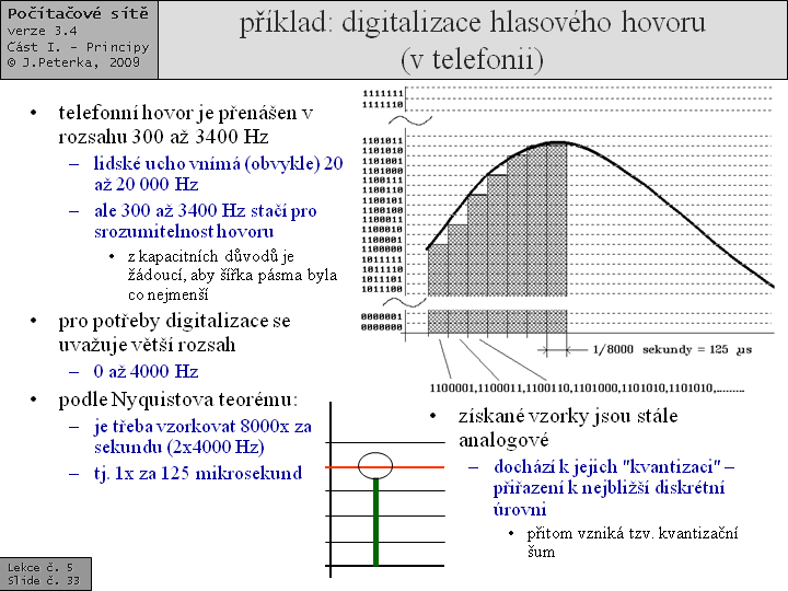 Slide c.  33