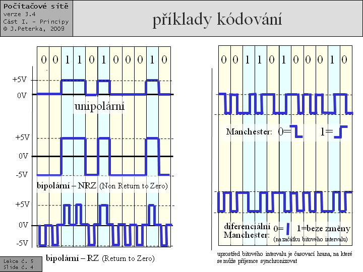 Slide c.  4