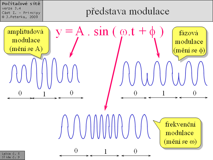 Slide c.  9