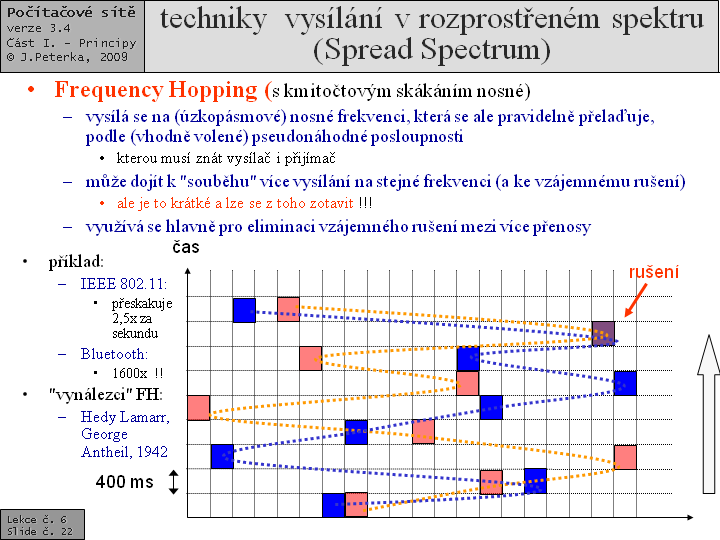 Slide c.  22