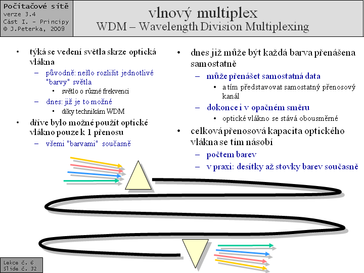 Slide c.  32