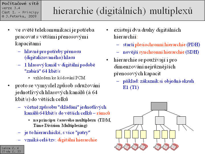 Slide c.  33