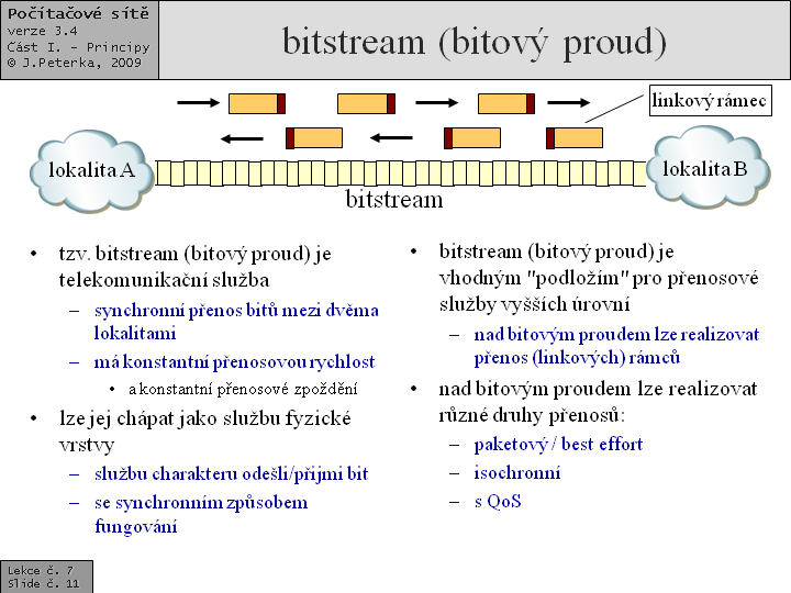 Slide c.  11