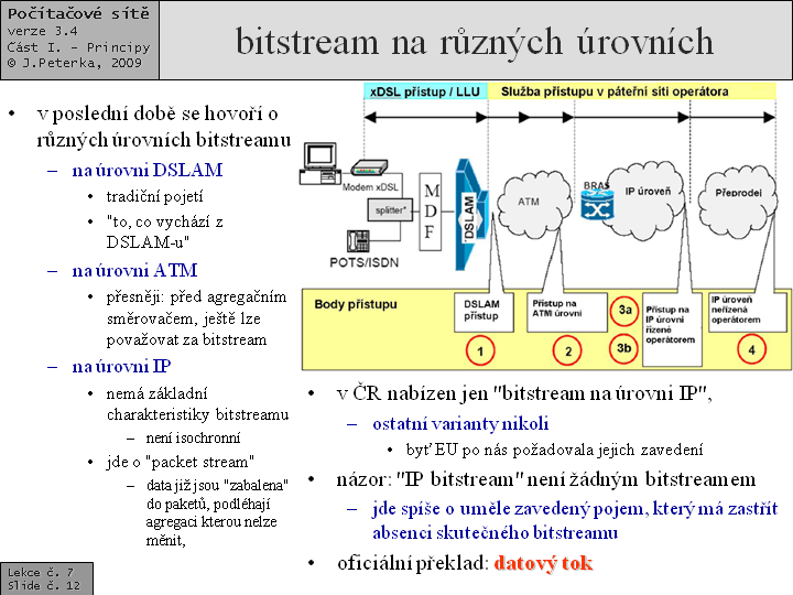 Slide c.  12