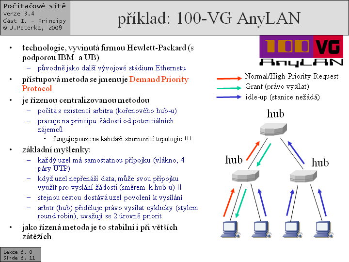 Slide c.  11