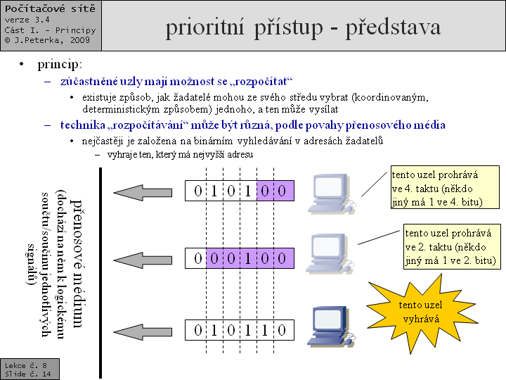 Slide c.  14