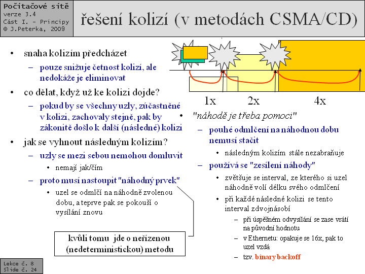 Slide c.  24