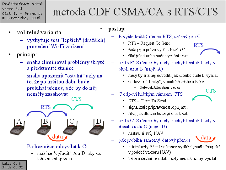 Slide c.  32