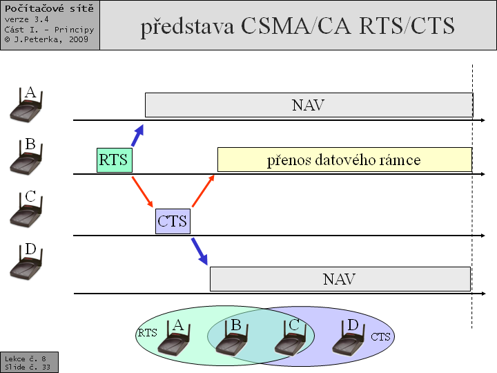 Slide c.  33