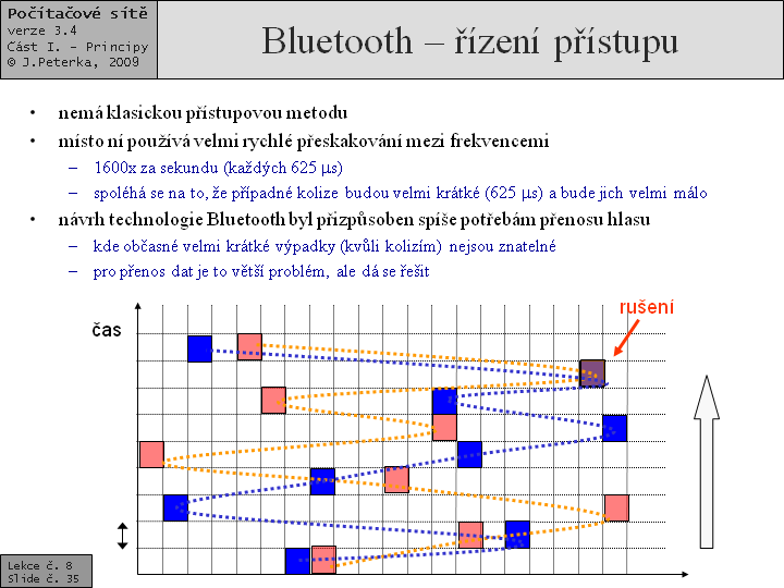 Slide c.  35